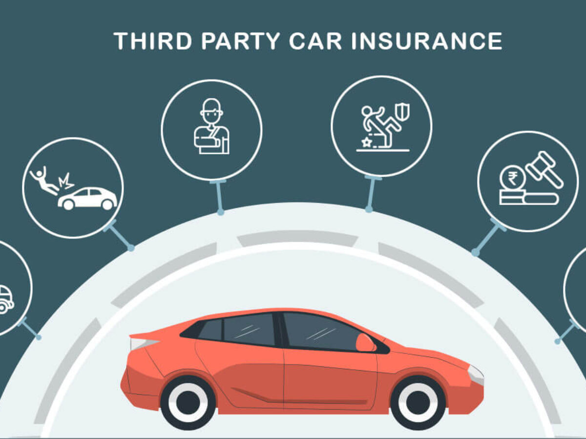 প্রথমবার গাড়ি কেনার পর কোন Insurance নেবেন আর সেগুলোর কাজই কী? দেখে নিন বিস্তারিত প্রথমবার গাড়ি কেনার পর কোন Insurance নেবেন আর সেগুলোর কাজই কী? দেখে নিন বিস্তারিত